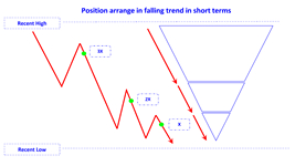 position arrange in falling trend short en.jpg